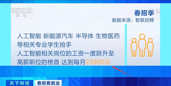 高校毕业生人数首破千万！人工智能岗位毕业生抢手：月工资2万+