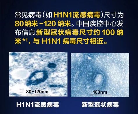 面对病毒气溶胶传播，IAM空气净化器守护居家安全