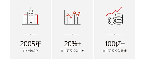 境启未来丨TD Tech M40正式发布，鼎桥起航终端新赛道