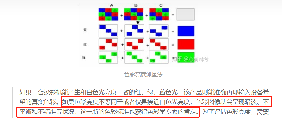 1653037462502244.png 为什么标称亮度更高的当贝F5,实际亮度和画质不如极米H3S?