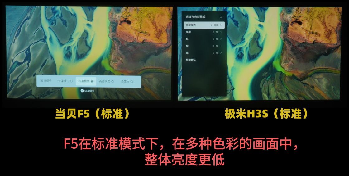 1653037453212509.png 为什么标称亮度更高的当贝F5,实际亮度和画质不如极米H3S?