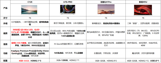 TCL C12E突破Mini LED价格偏高壁垒!成同价位首款QD-Mini LED智屏(图4)