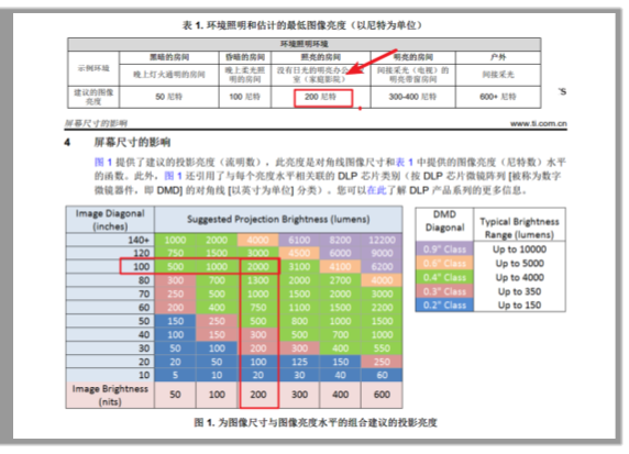 打造客厅影院,激光电视你真的会选吗?(图3) C:UsersSHIRLE~1.SHEAppDataLocalTempWeChat Filesebcaac20f59fc3a426433b9ffa6f833.png