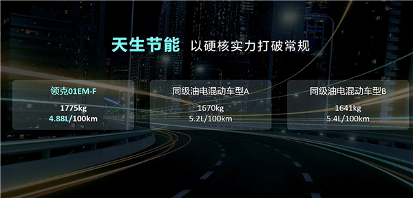 百公里耗油4.88升 领克01 EM-F混动正式发布:18.80万元起售(图6) 百公里耗油4.88升 领克01 EM-F混动正式发布:18.80万元起售