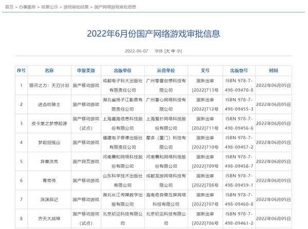 重启后第二批!60款国产网络游戏获批:腾讯、网易缺席(图1) 重启后第二批!60款国产网络游戏获批:腾讯、网易缺席