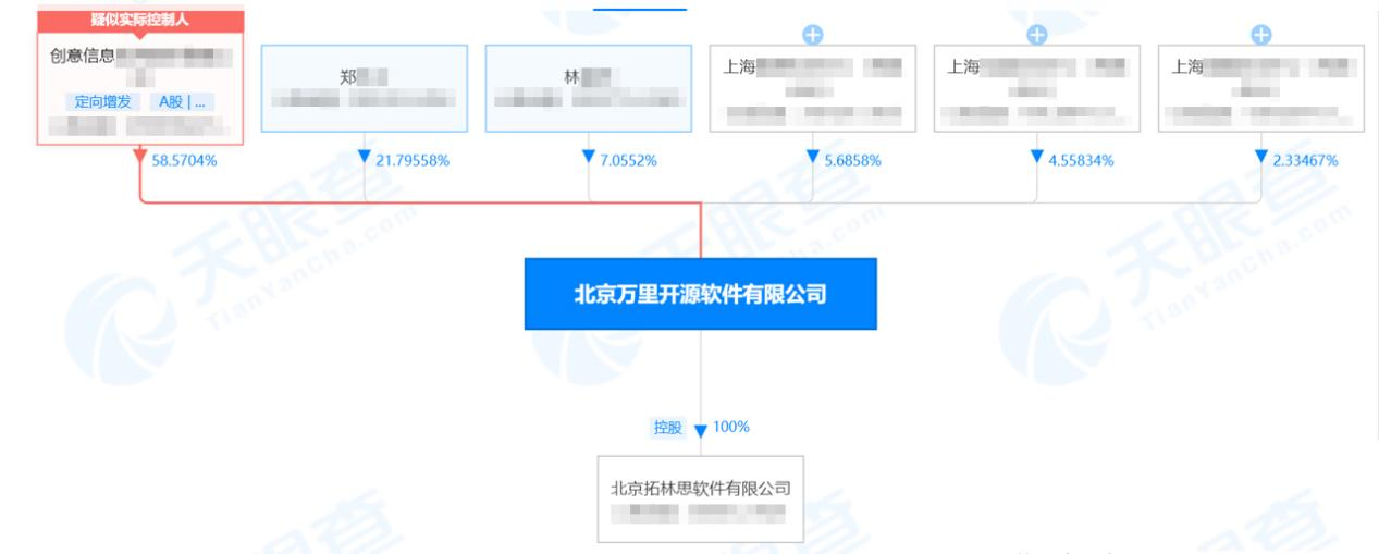 万里数据库入围赛迪数据库市场研究报告领导者象限,成最大黑马(图2)