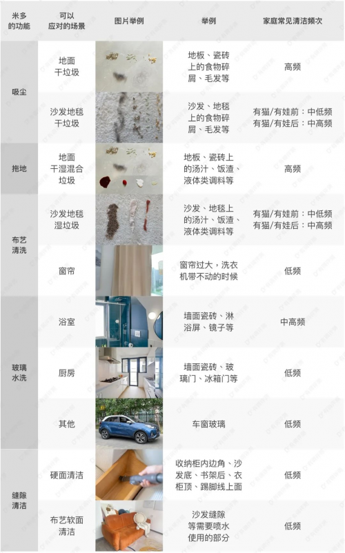 据说颠覆清洁新物种，米多A8全能水洗机真香or鸡肋？