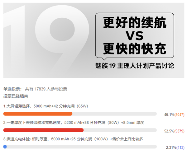 魅族19快充方案曝光:百瓦大电池 双电芯闪充(图2) 魅族19快充方案曝光:百瓦大电池 双电芯闪充