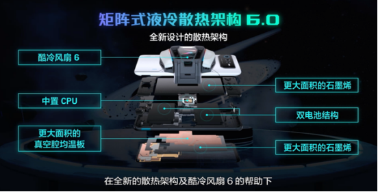 追求信仰OR追求性能稳帧,ROG6和红魔7S谁是下半年换机首选(图4)
