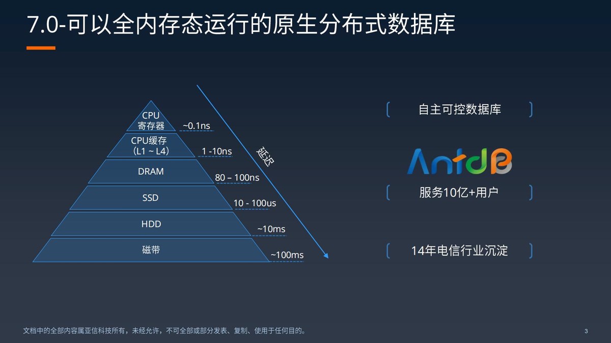 亚信科技成功举办AntDB数据库7.0发布会(图2) 亚信科技成功举办AntDB数据库7.0发布会