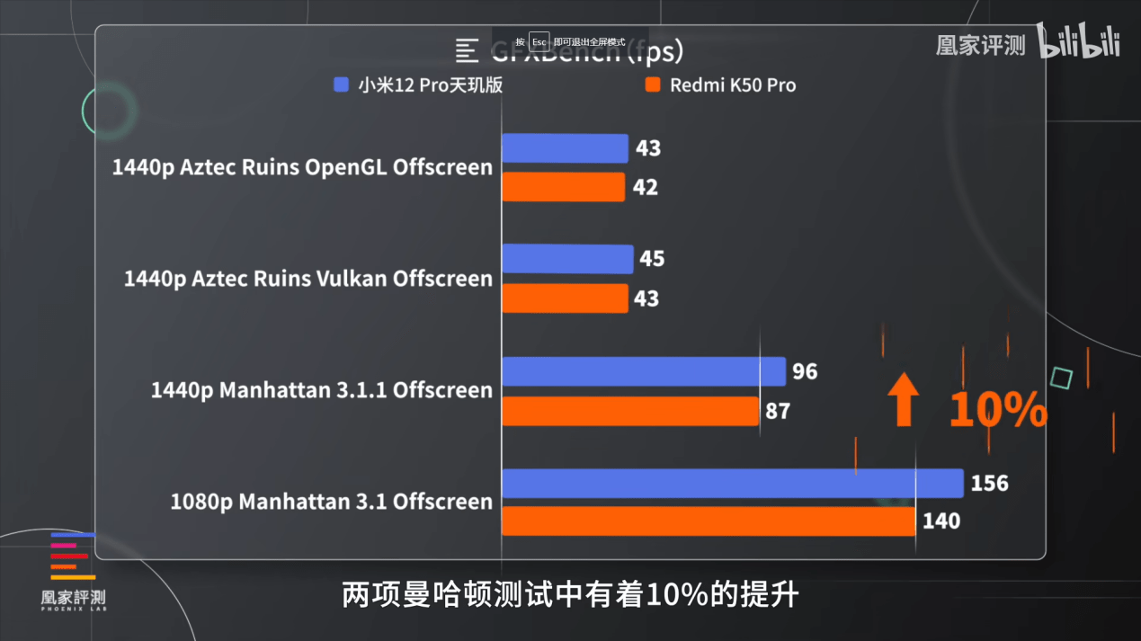 小米首款联发科芯片旗舰手机开售，小米12 Pro天玑版首发天玑9000+售价3999元起