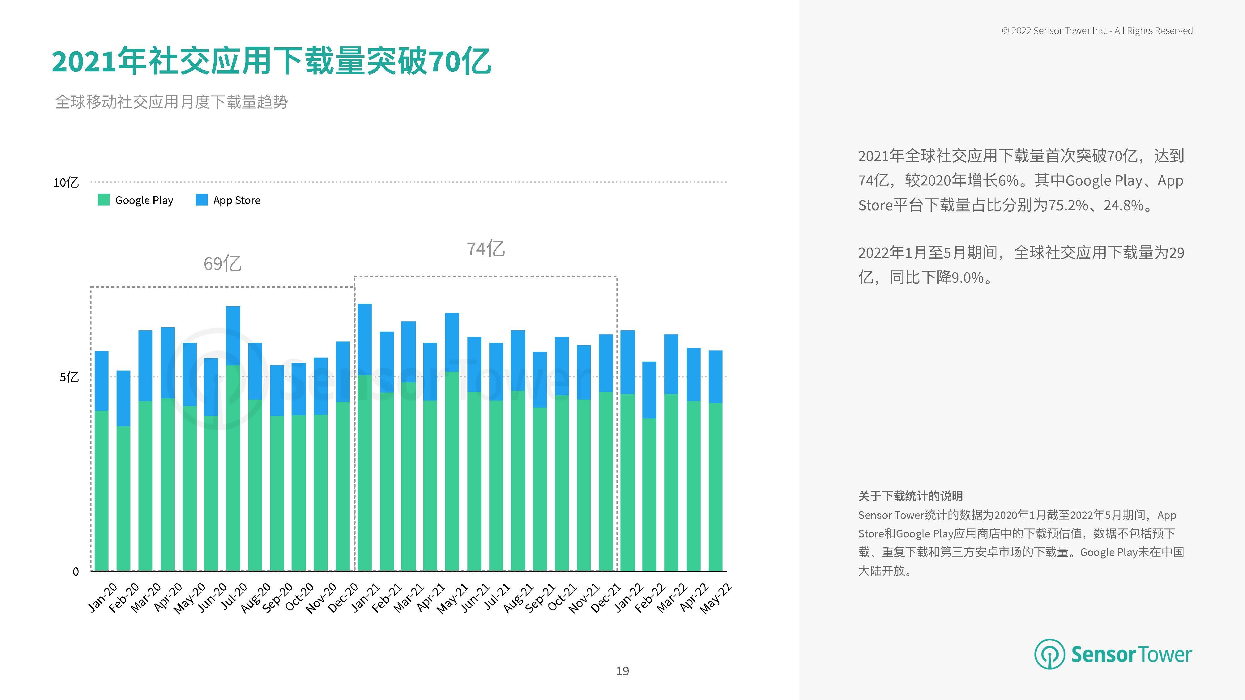 钛动科技:2022年H1泛娱乐应用出海洞察(图3)