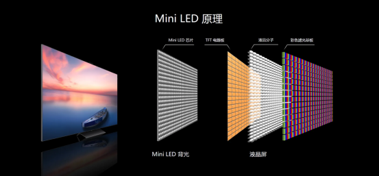 海信旗舰机与TCL Q10G对比谁更值得入手?对比过后见真章!(图3) 1652672779(1)