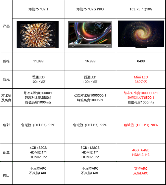 海信旗舰机与TCL Q10G对比谁更值得入手?对比过后见真章!(图4) IMG_256