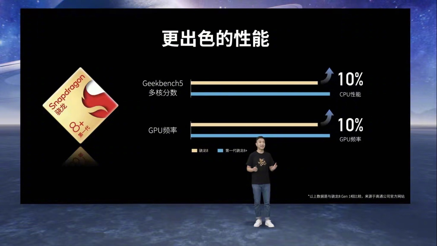 努比亚Z40S Pro发布：骁龙8+直屏影像旗舰，3399元起