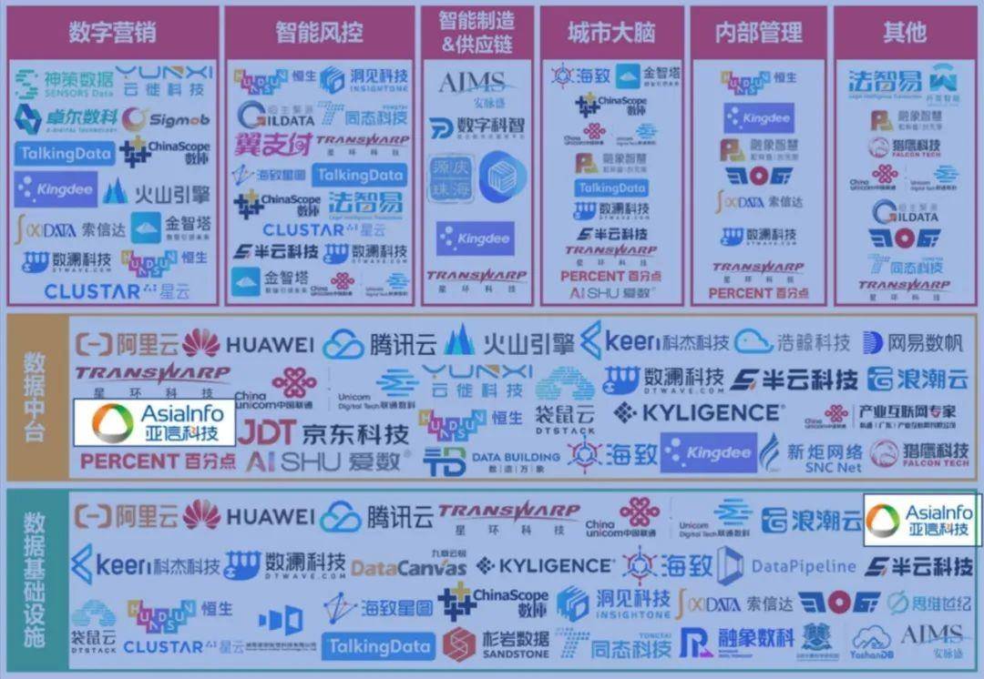 亚信科技:构建数智体系,唤醒数据价值,助力数智转型!(图1)
