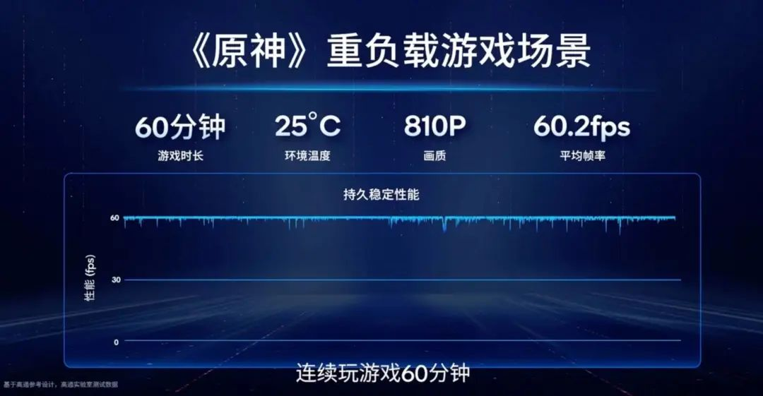 性能之外,旗舰手机还有这些“必修课”(图5) 1659584132131262.png