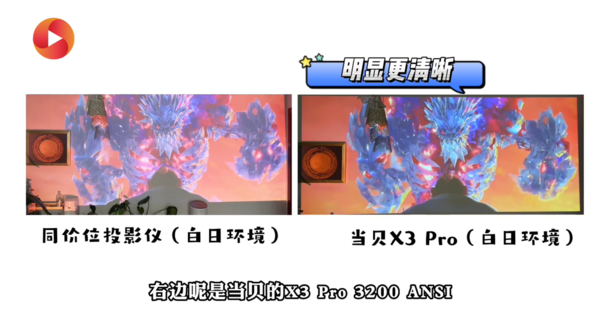 家用投影仪需求爆发,当贝X3 Pro有利于提升居家幸福感(图4) 75|imageslim