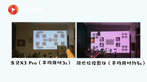 家用投影仪需求爆发,当贝X3 Pro有利于提升居家幸福感(图5) 75|imageslim