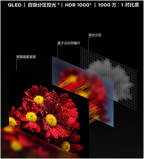 TCL QLED新品杀疯了!C11对比海信U7G-Pro完胜(图3) image.png