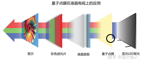 TCL QLED新品杀疯了!C11对比海信U7G-Pro完胜(图2) image.png