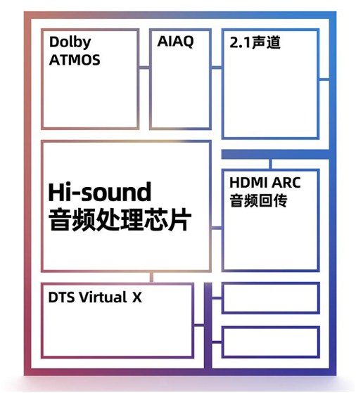 TCL QLED新品杀疯了!C11对比海信U7G-Pro完胜(图6) image.png