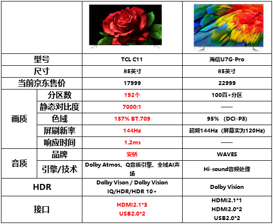 TCL QLED新品杀疯了!C11对比海信U7G-Pro完胜(图12) image.png