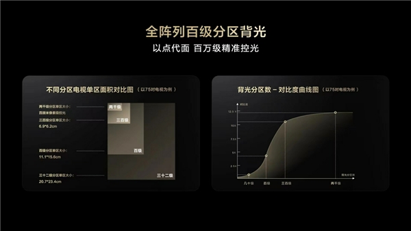 爱看电视的人,一定不能错过这台4K产品(图2)