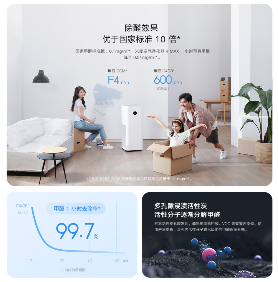 小米推出米家空气净化器 4 MAX:搭载固态甲醛传感器,到手价 2799 元(图2)