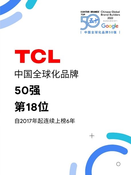 品牌力持续提升,TCL连续六年上榜“中国全球化品牌50强”(图1)