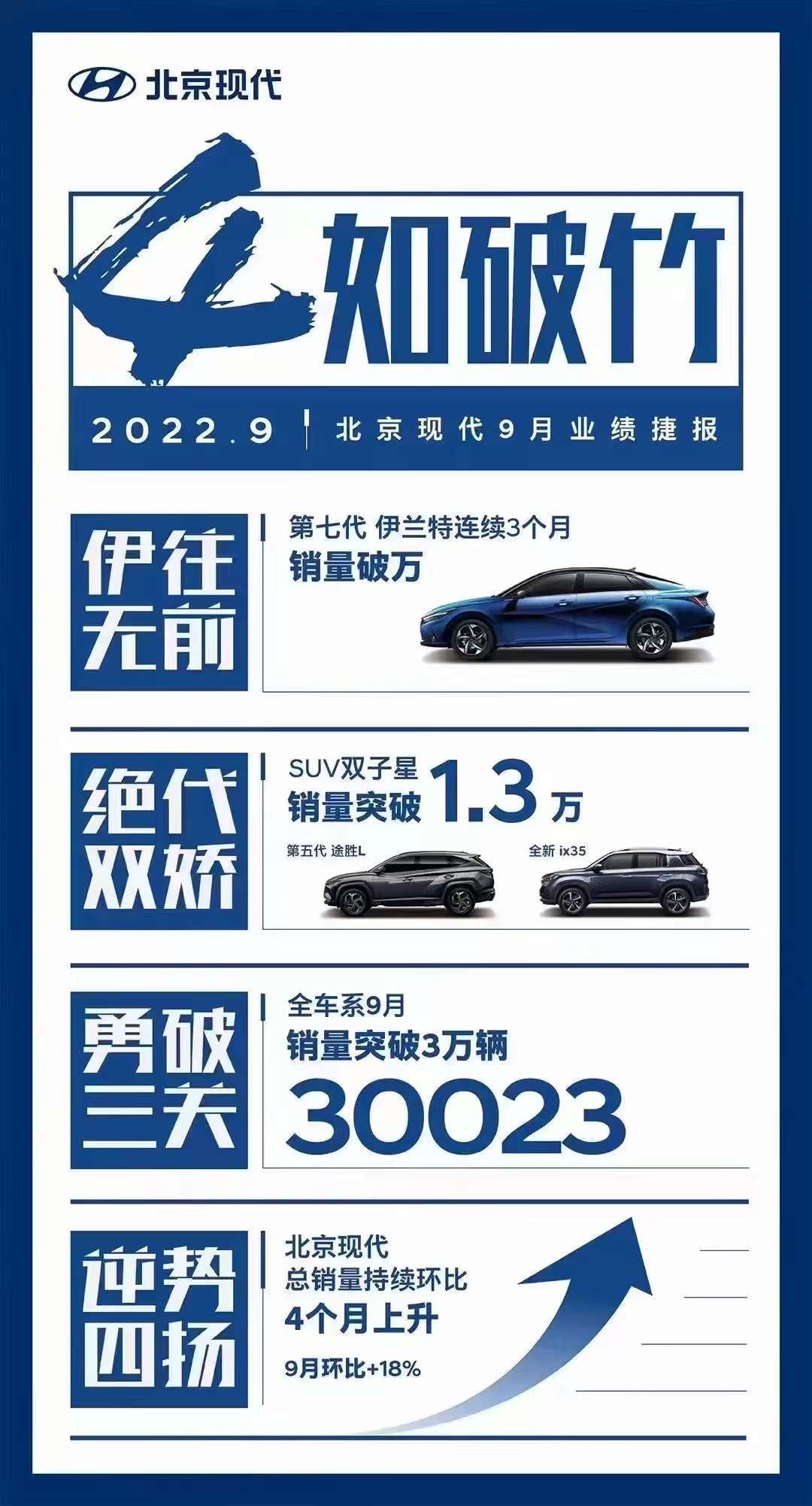 竞速盛宴、激越向前 现代汽车WRC新西兰站斩获第三名!(图4) 1665364704418056509.jpg