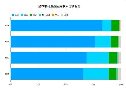 书籍漫画应市场洞察|国内书籍漫画迎来新一轮出海热(图3)