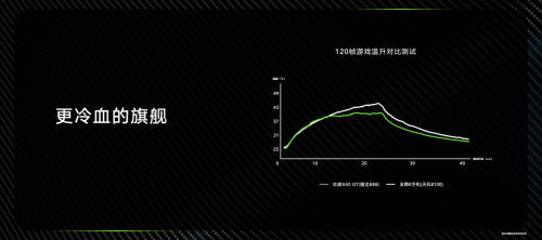 荣耀X40 GT发布：旗舰芯片+散热神装+GT调优打造战神性能