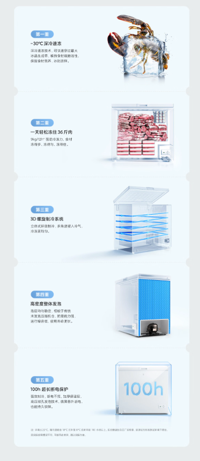 小米米家冰柜 203L 开启预约:四档控温,到手价 899 元(图2)
