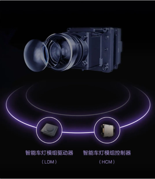 华为图文介绍智能车灯解决方案 XLight:集安全照明、智能助驾、娱乐交互功能于一体(图3)
