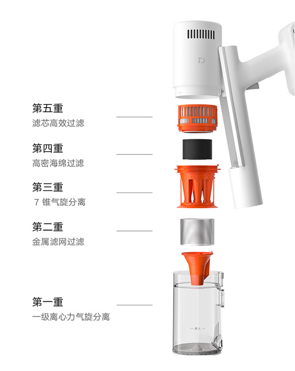 小米发布米家无线吸尘器2 Slim:10万转 续航45分钟(图2) 小米发布米家无线吸尘器2Slim:10万转 续航45分钟