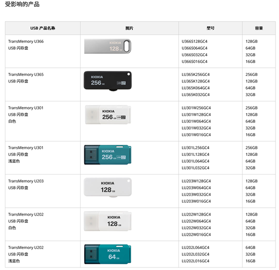 铠侠USB闪存盘结束对于macOS Mojave 10.14和Windows 8.1的支持(图1)