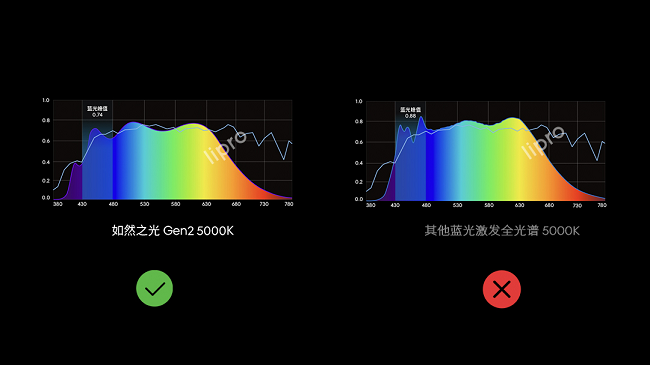 护眼灯行业再添新品，lipro 智能吸顶灯 E2加入智能生态