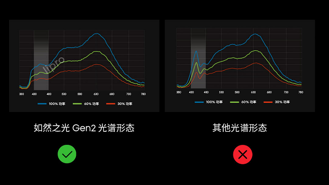 护眼灯行业再添新品，lipro 智能吸顶灯 E2加入智能生态