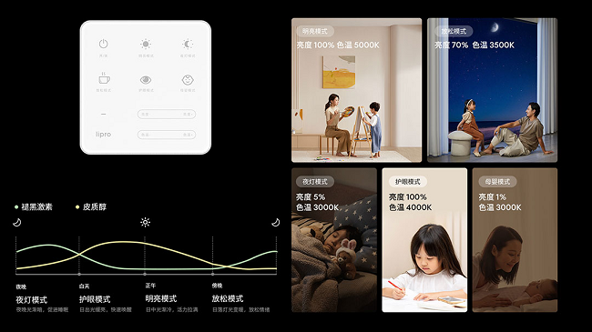 护眼灯行业再添新品，lipro 智能吸顶灯 E2加入智能生态