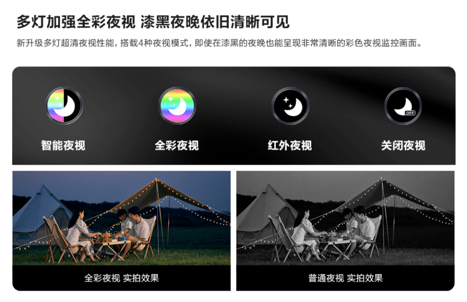无死角全景监控，乐橙 TS7 打造智慧安防解决方案