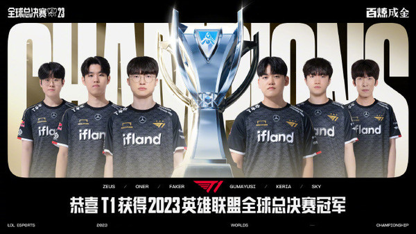 T1夺得英雄联盟全球总决赛冠军！Faker“四冠王”加身