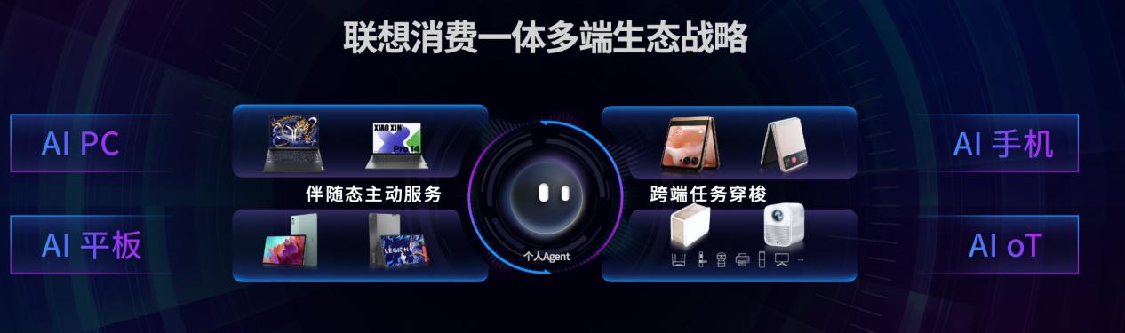 联想AI PC新品与Agent个人助理“小乐同学”亮相,品牌营销新篇章开启(图3)