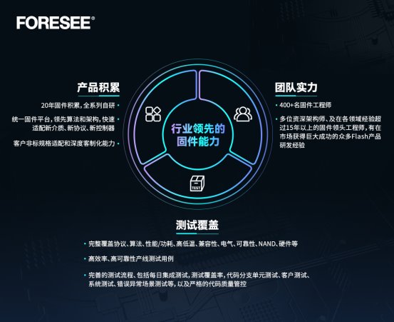 FORESEE XP2200系列SSD推出M.2 2280规格,longsys江波龙赋能品牌新动力(图2)