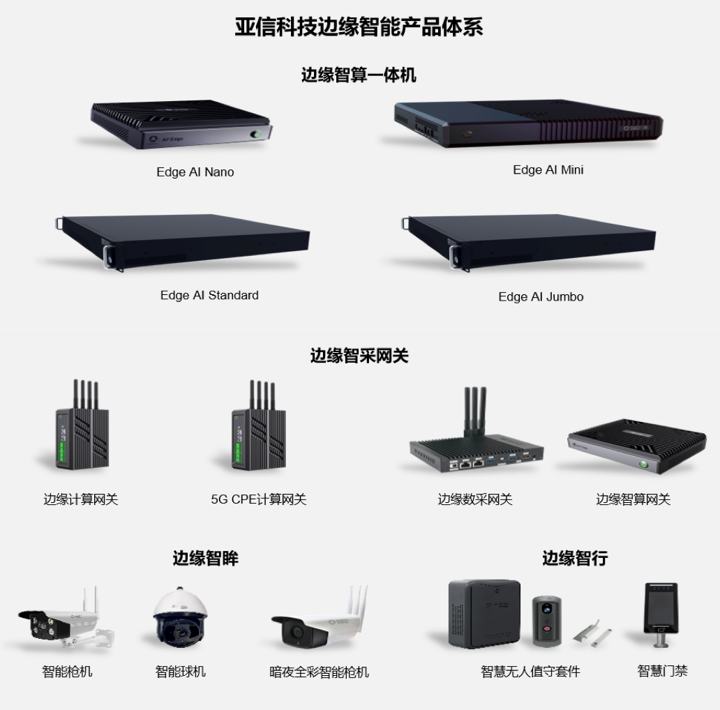 未来先行!亚信科技“智网”产品亮相2024 MWC 巴塞罗那(图2)
