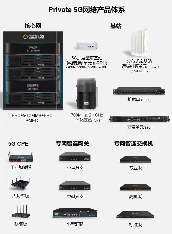 未来先行!亚信科技“智网”产品亮相2024 MWC 巴塞罗那(图1)
