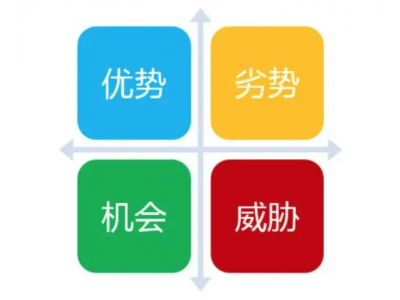SEO优化怎么做竞品分析，从哪些方面入手