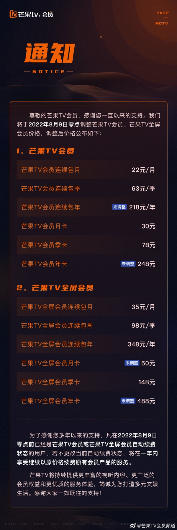 芒果TV会员价格宣布再次上调 连续包月调升至22元