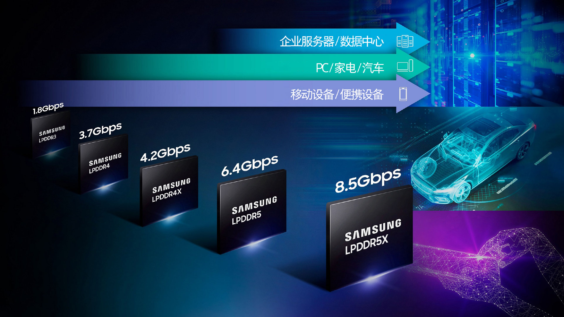 三星LPDDR5X内存正式通过验证，高通新平台将支持