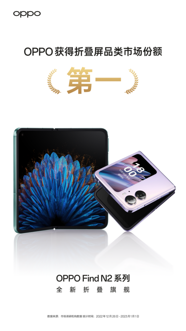 OPPO执牛耳于折叠屏市场，Find N2系列成了！
